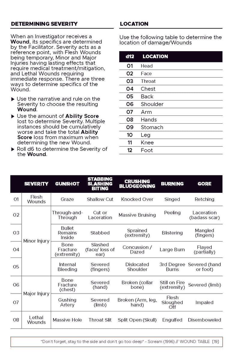 Liminal Horror Investigators (for Liminal Horror RPG)