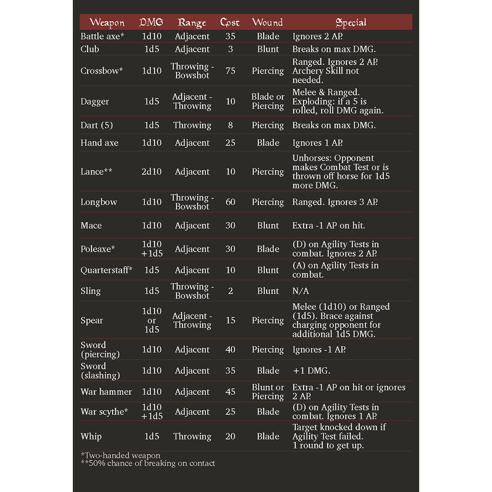 Ruination Pilgrimage RPG Set