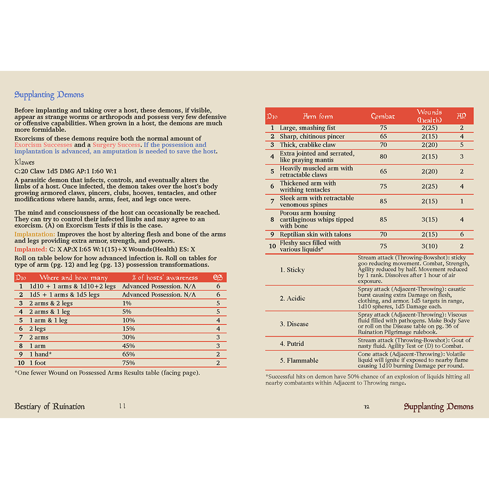 Ruination Pilgrimage RPG Set